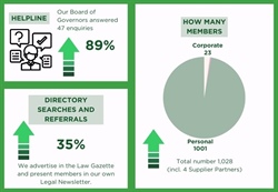 Membership Review 2022-23